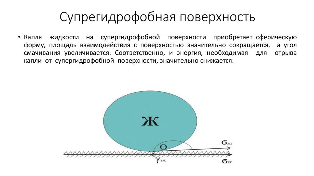 Супрегидрофобная поверхность