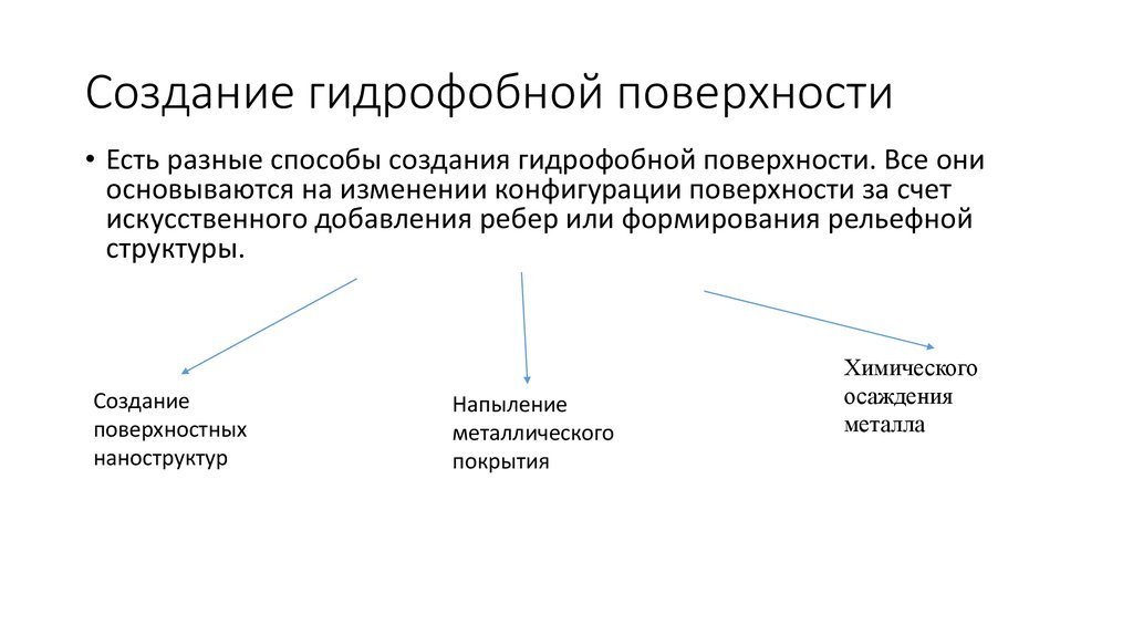 Создание гидрофобной поверхности