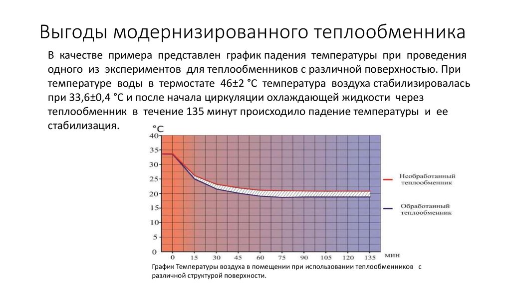 Температурная диаграмма в теплообменнике типа конденсатор