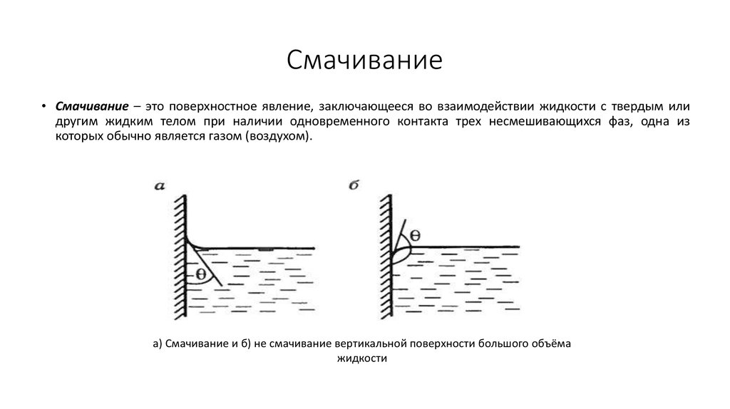 Смачивание