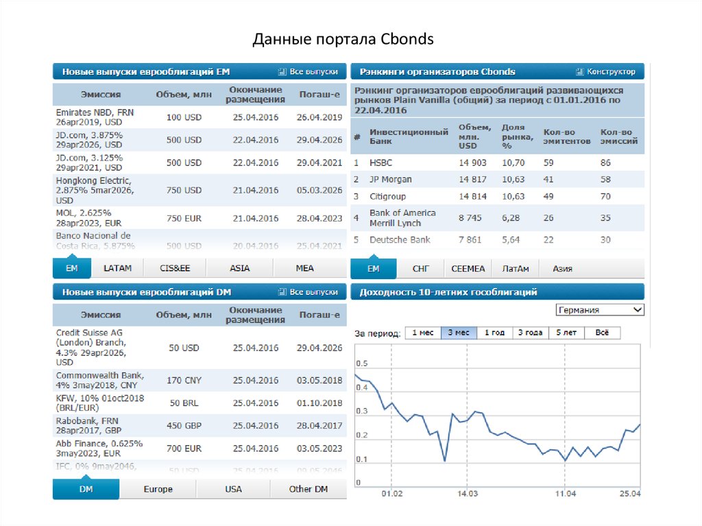 Мировой финансовый рынок презентация