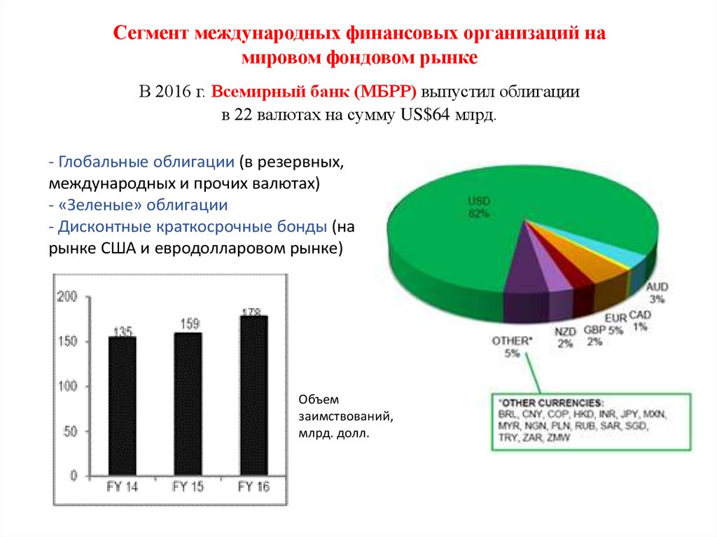 Мировой финансовый рынок презентация