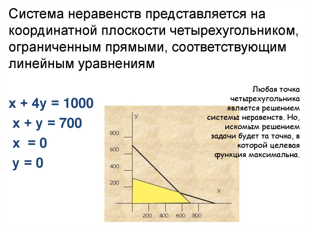 Оптимальная модель. Модели оптимального планирования. Модели оптимального планирования конспект.