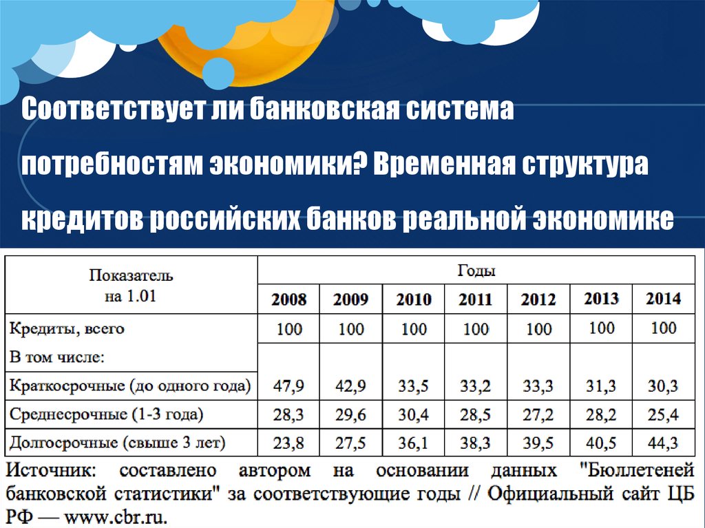 Соответствует ли банковская система потребностям экономики? Временная структура кредитов российских банков реальной экономике