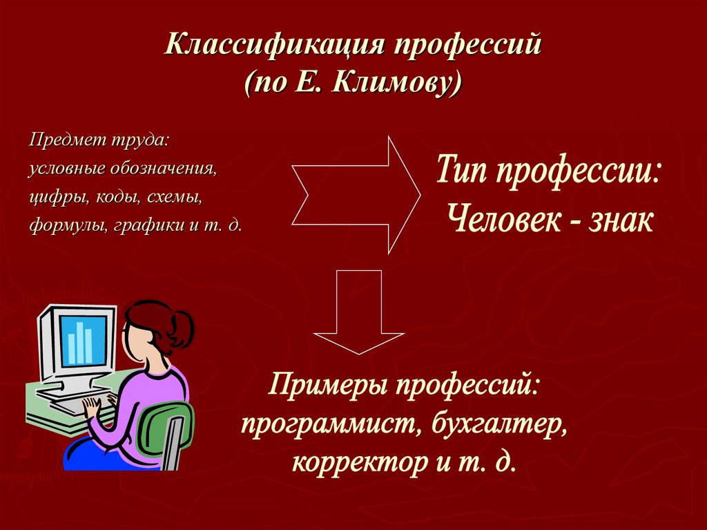 Классификация профессий 9 класс технология презентация