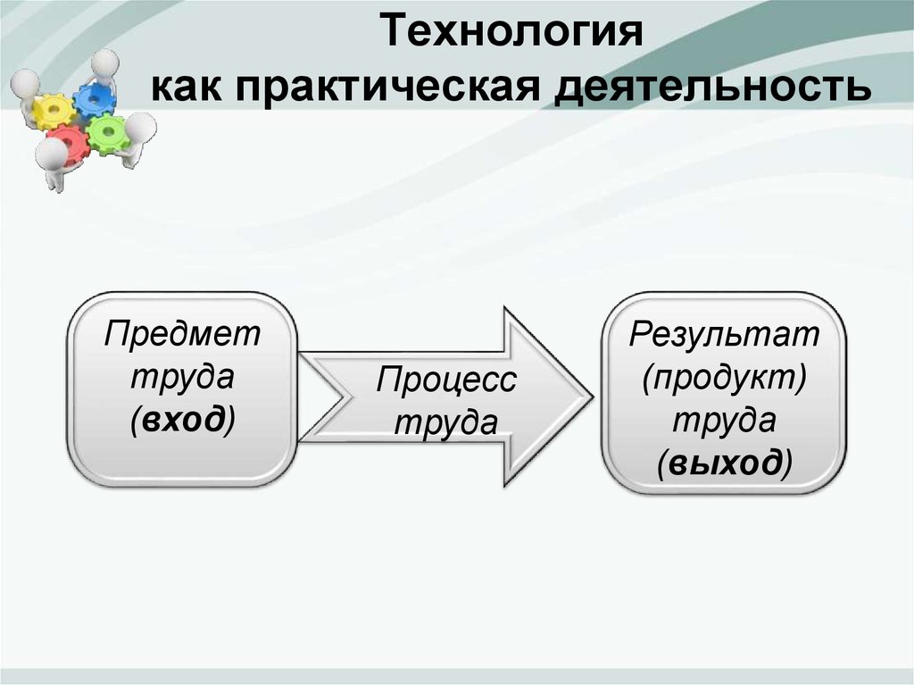 Технология деятельности это. Технология как практическая деятельность. Технология как. Технология понятие и предмет. 1-Технология.