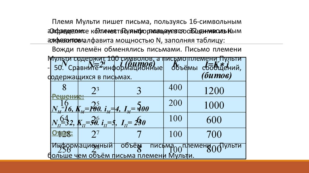 Племя мульти имеет 32 символьный