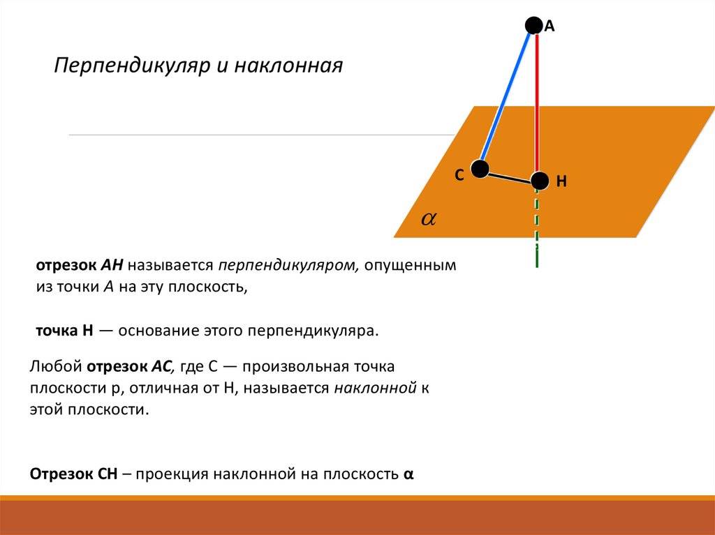 Наклонная проекция перпендикуляр. Перпендикуляр и наклонные. Перпендикуляр Наклонная проекция наклонной. Проекция перпендикуляра на плоскость.