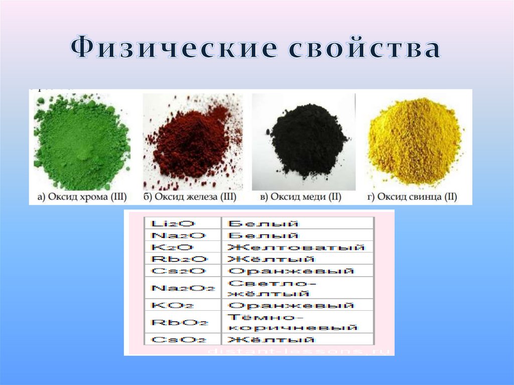 Оксид железа твердое вещество. Цвета оксидов металлов. Оксиды железа цвета. Цвета окислов металлов. Оксиды железа и хрома.