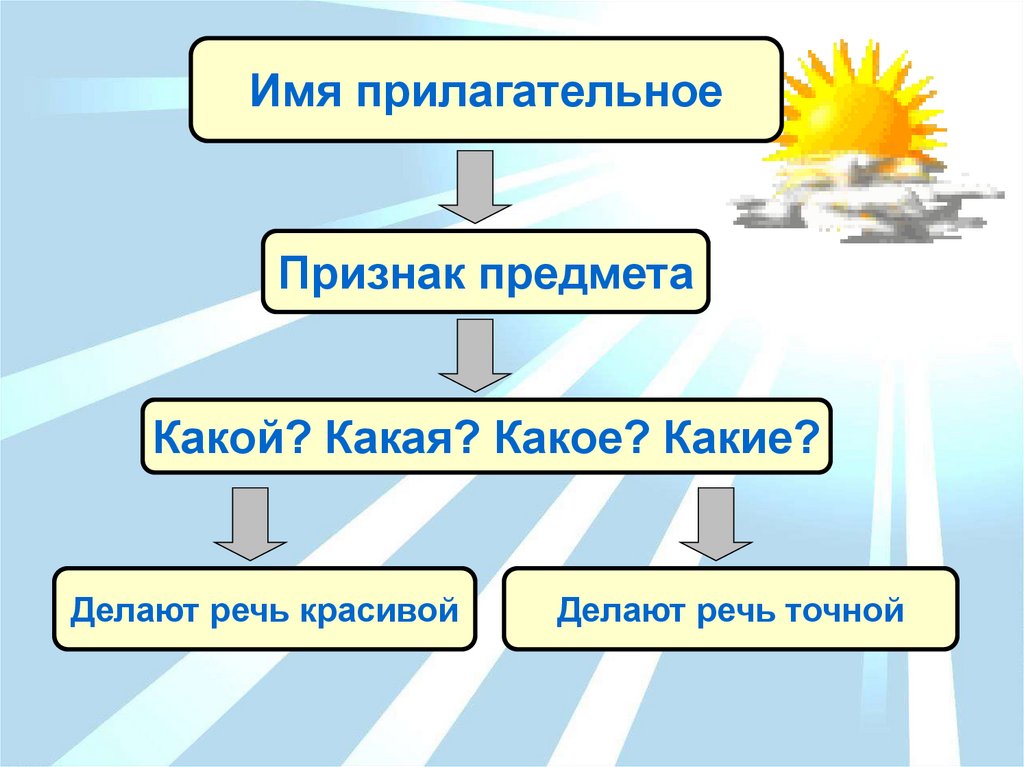 Изменение прилагательных по числам 2 класс презентация