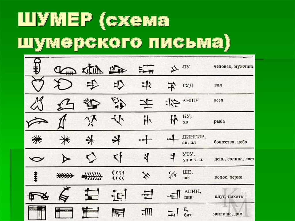 Шумерский алфавит с переводом на русский картинки