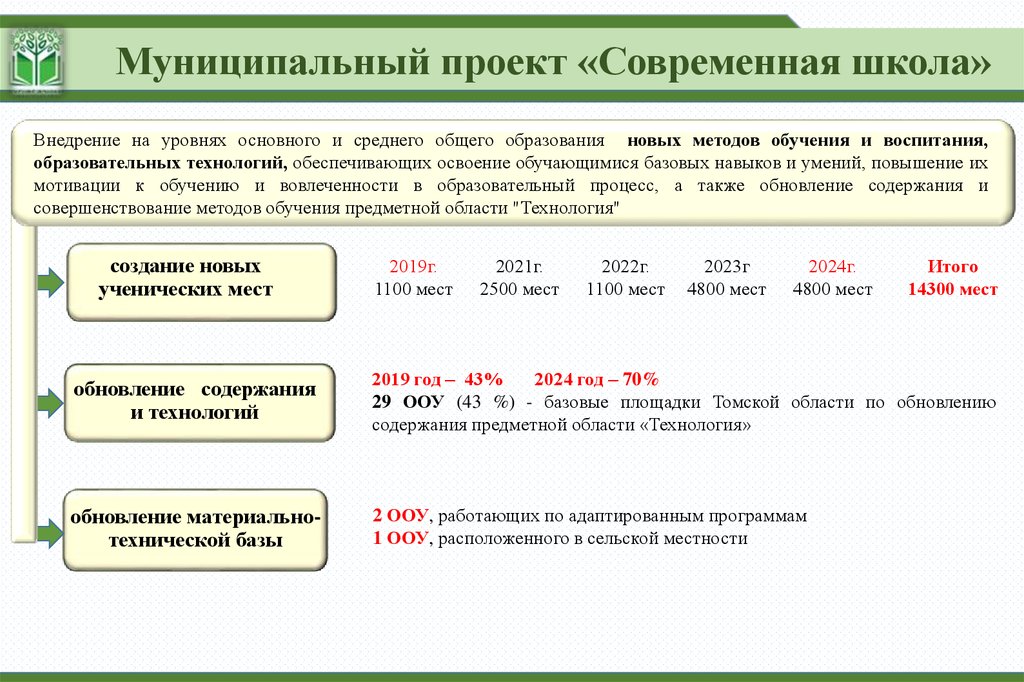 Демография национальный проект новосибирск