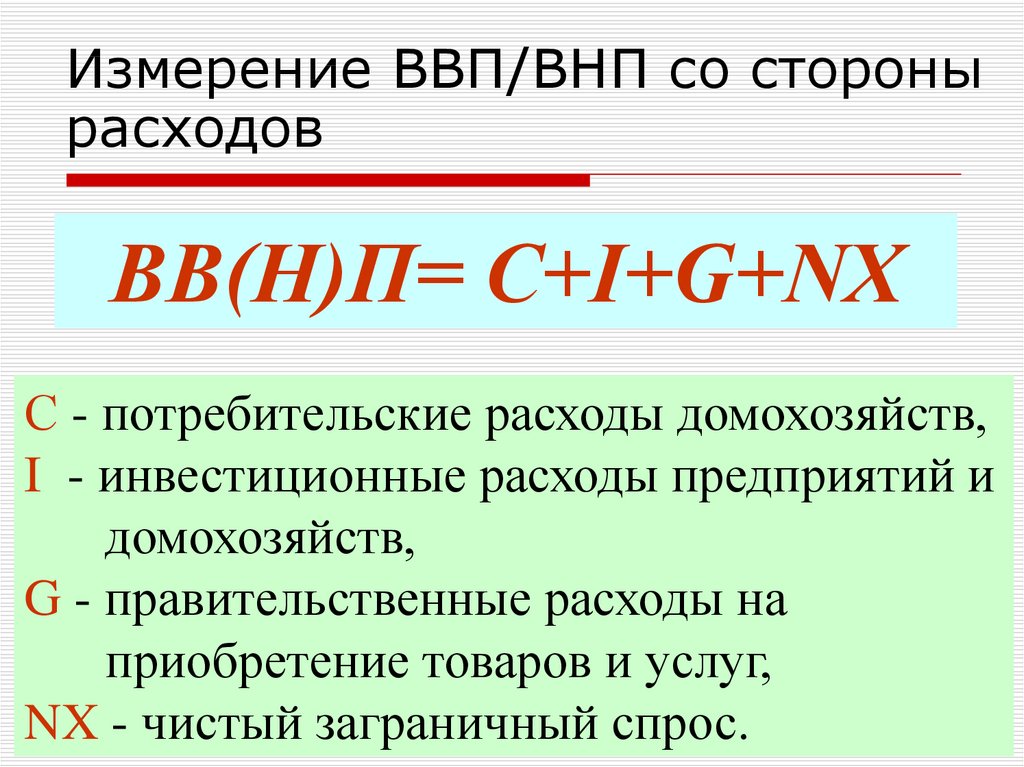 После того как произведены выполнены инвестиционные расходы проект переходит в