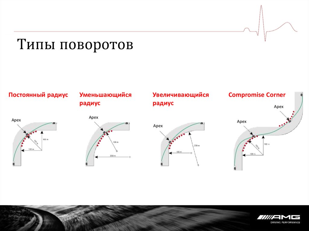 Виды поворотов