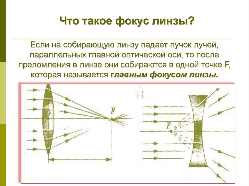 Характер изображения линзы