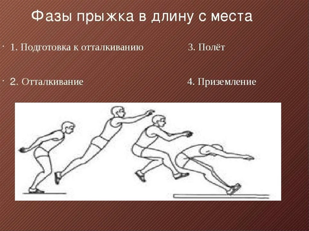 Неправильные виды прыжков. Прыжок в длину с места. Техника прыжка в длину с места. Фазы прыжка. Фазы прыжка в длину с места.