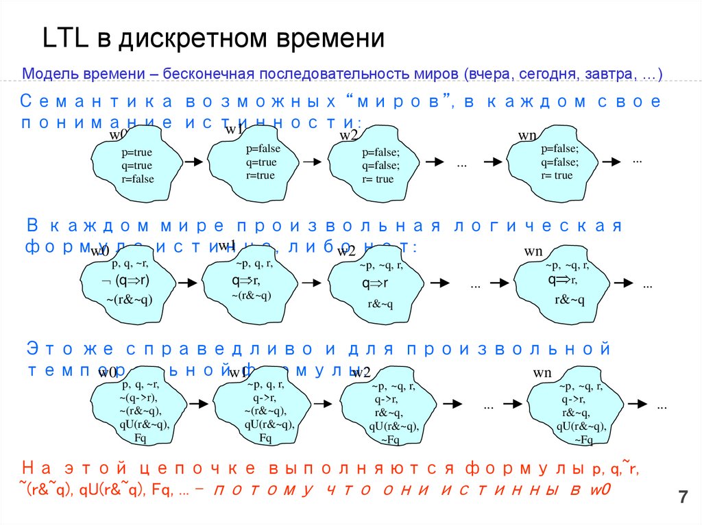 Дискретное время это