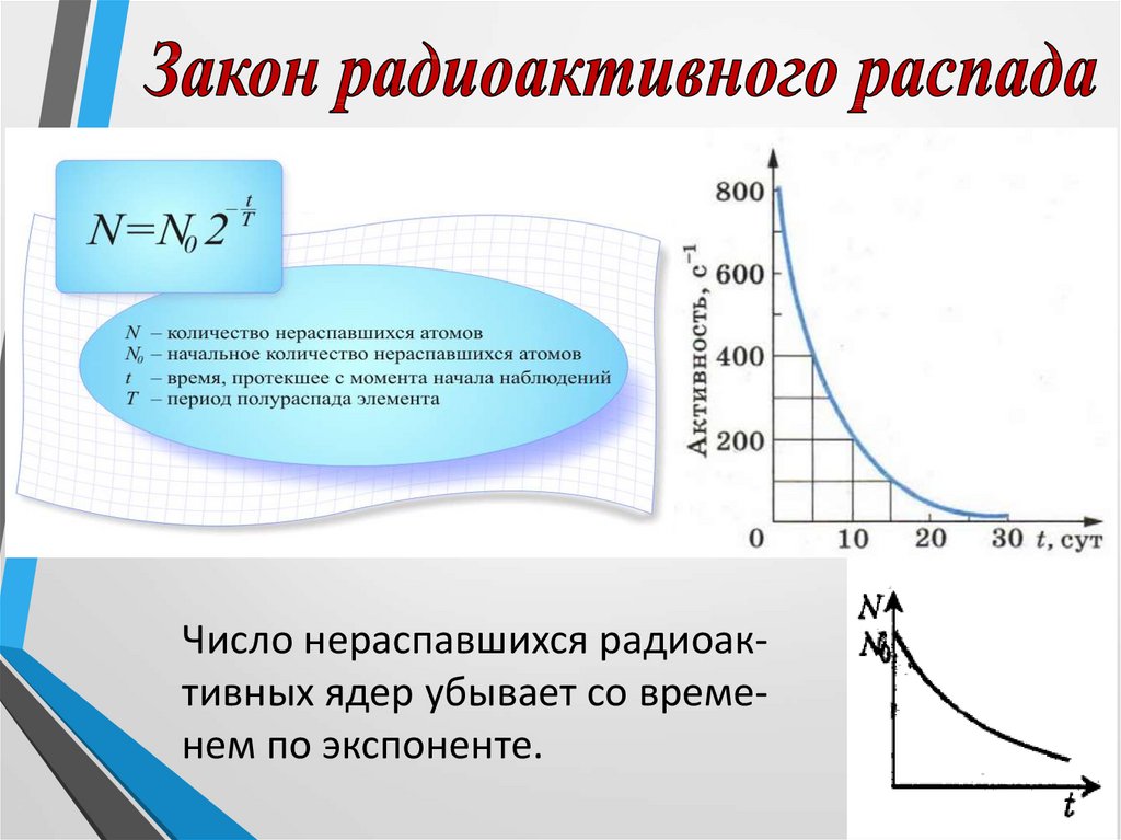 График радиоактивного распада углерода 14