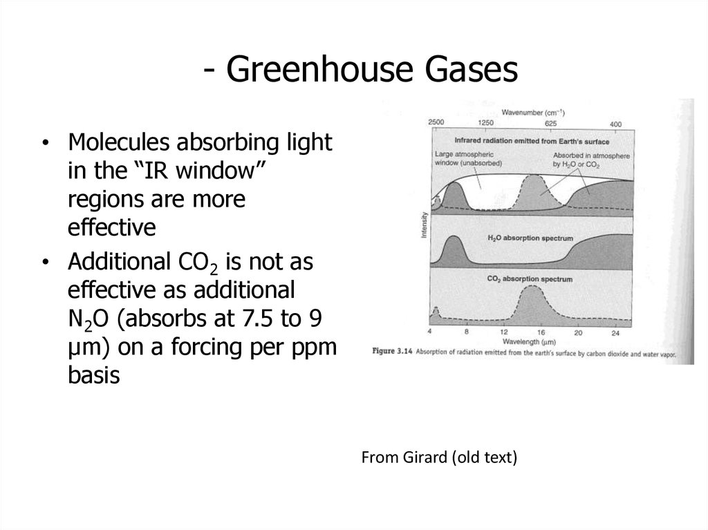 - Greenhouse Gases