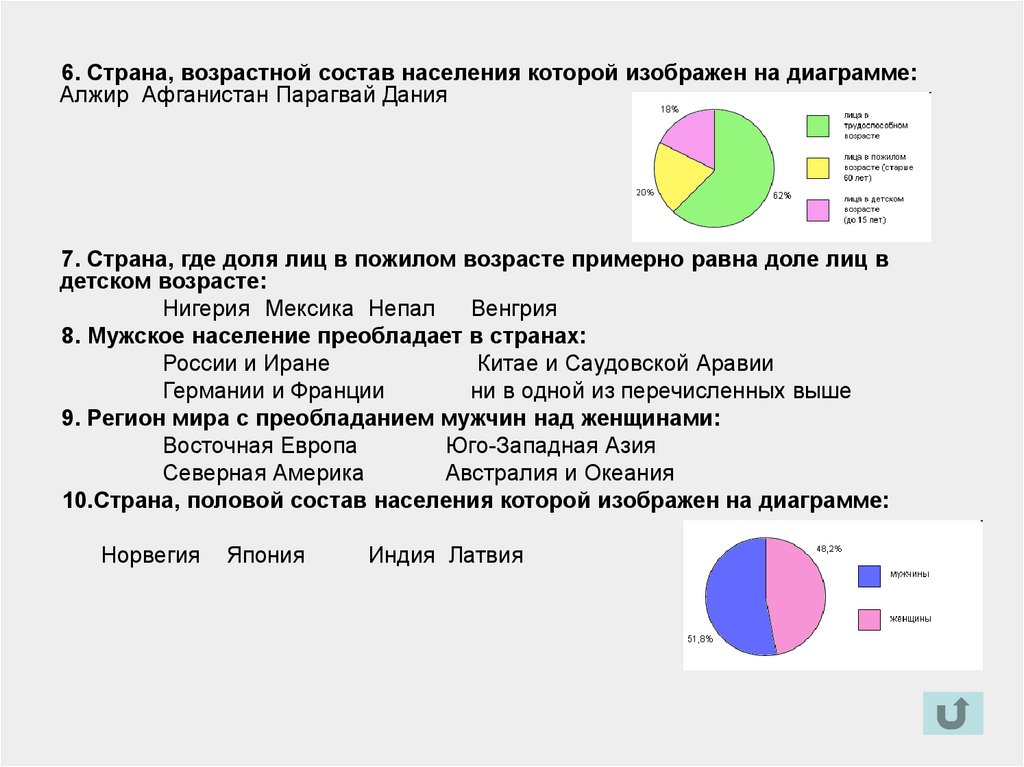 Рассмотрите диаграмму 6 на которой изображен ввп. Возрастная структура населения Индии. Население Алжира диаграмма. Страна, возрастной состав населения которой изображен на диаграмме. Половозрастная структура Норвегии.