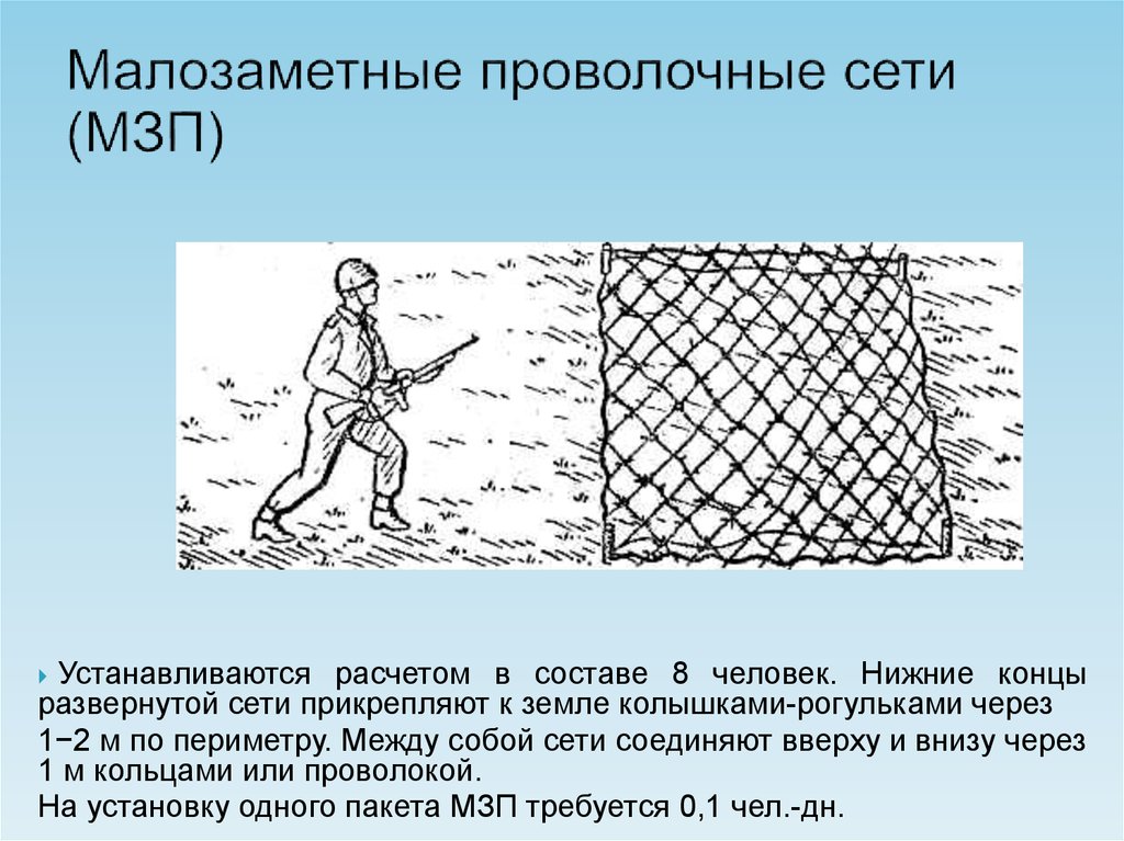 Мзп это. Малозаметная проволочная сеть МЗП-1м. Проволока путанка МЗП-1м. Малозаметная проволочная МЗП-1м (путанка). Малозаметное препятствие МЗП-1м путанка.