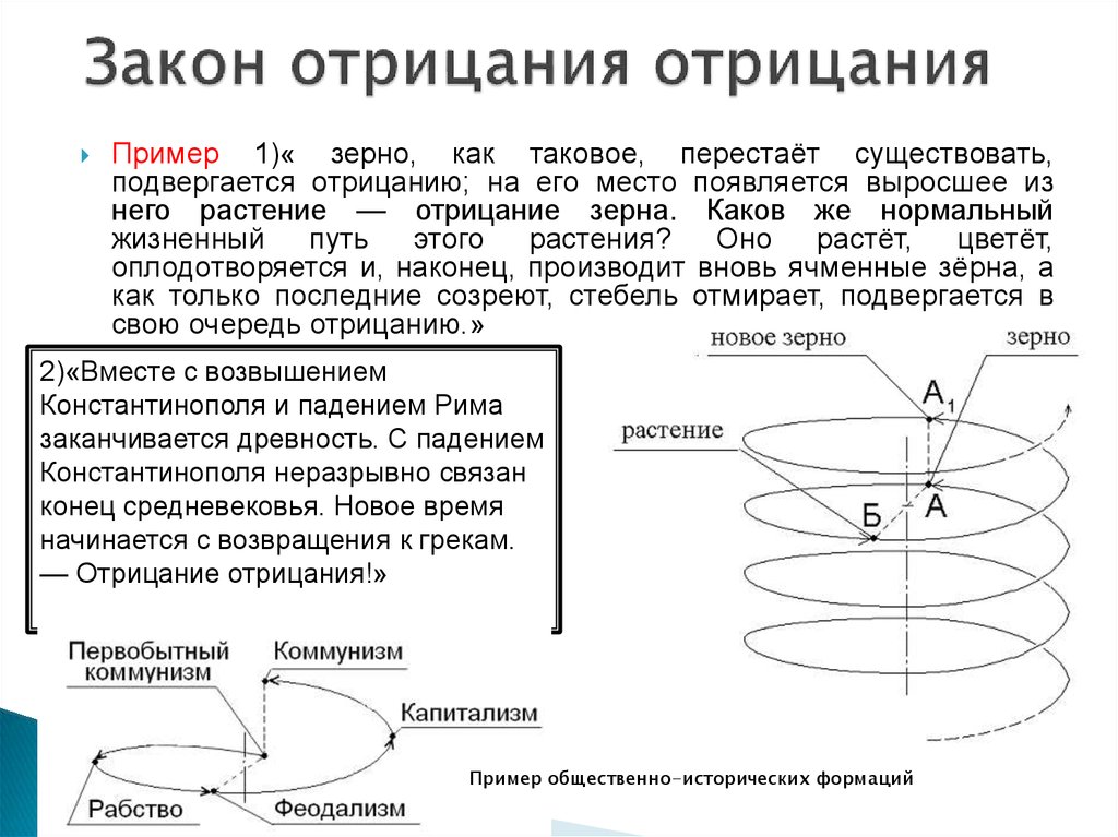 Модели законов. Закон отрицания отрицания схема. Отрицание отрицания закон диалектики. Закон двойного отрицания Гегеля. Закон отрицания в философии.