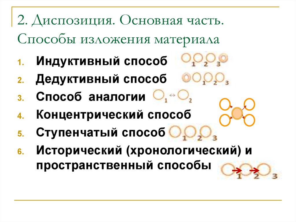 Изложение материала. Основные методы изложения материала. Исторический способ изложения материала. Основные способы изложения темы. Способы изложения теоретического материала.