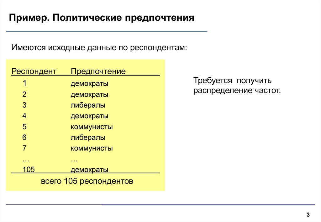 Виды предпочтений. Политические предпочтения. Полит. Предпочтения:. Виды политических предпочтений. Политические предпочтения какие бывают.