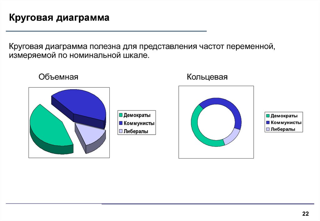 Круговая и кольцевая диаграмма