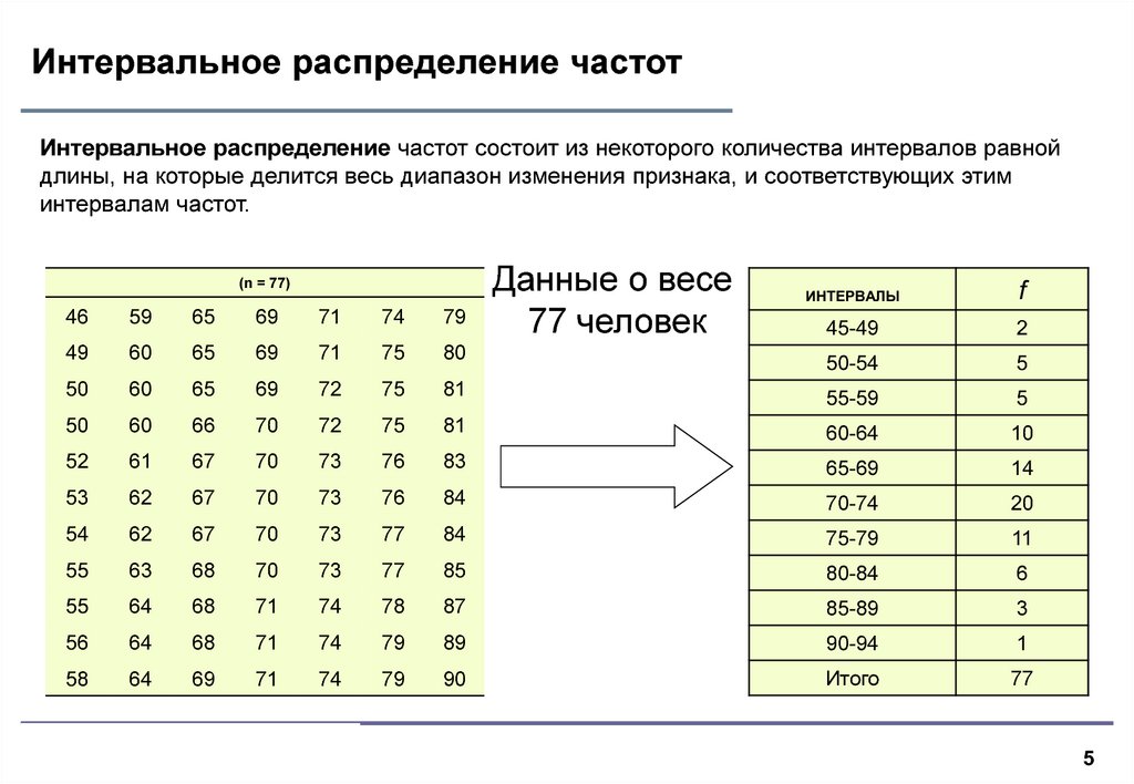 Добавь частот. Интервальная таблица частот. Таблица данных и таблица распределения частот. Как составить интервальную таблицу частот. Таблица распределения частот выборки.