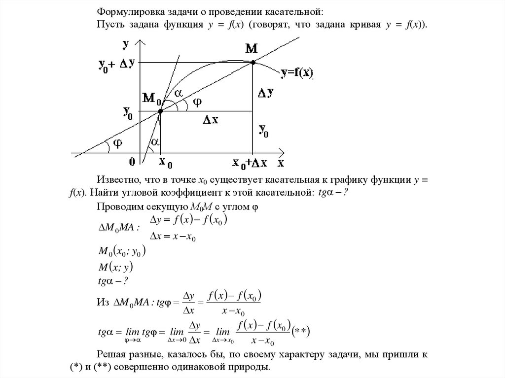 Уравнение нормали и касательной к графику функции