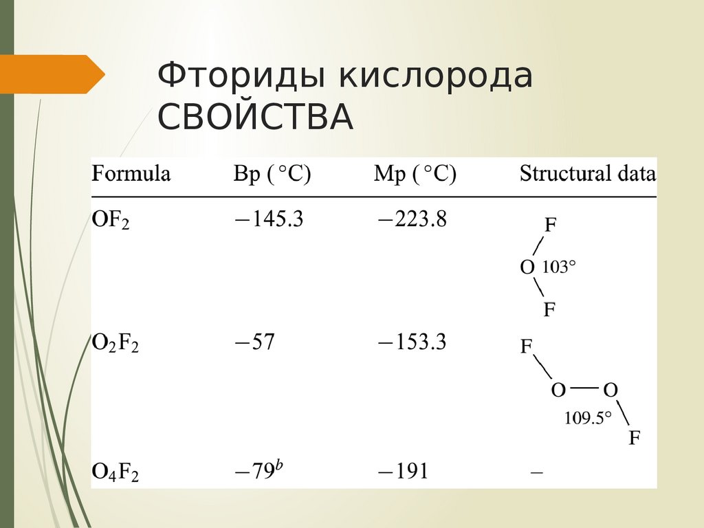 Фтор и натрий соединение