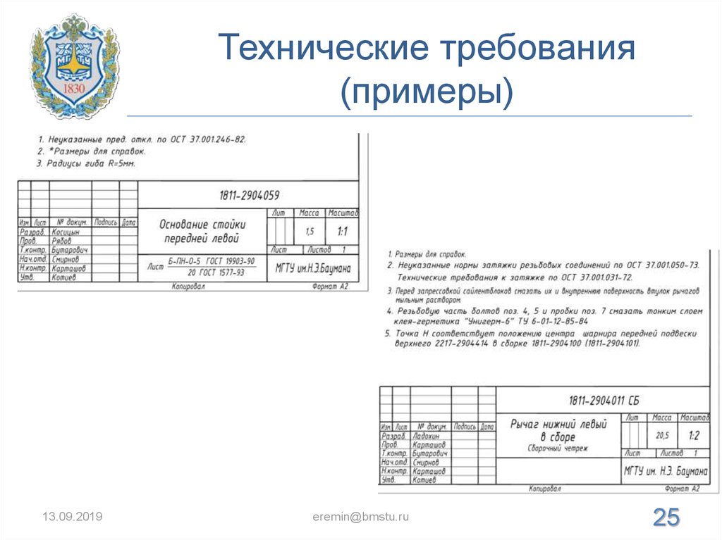 Виды технических требований