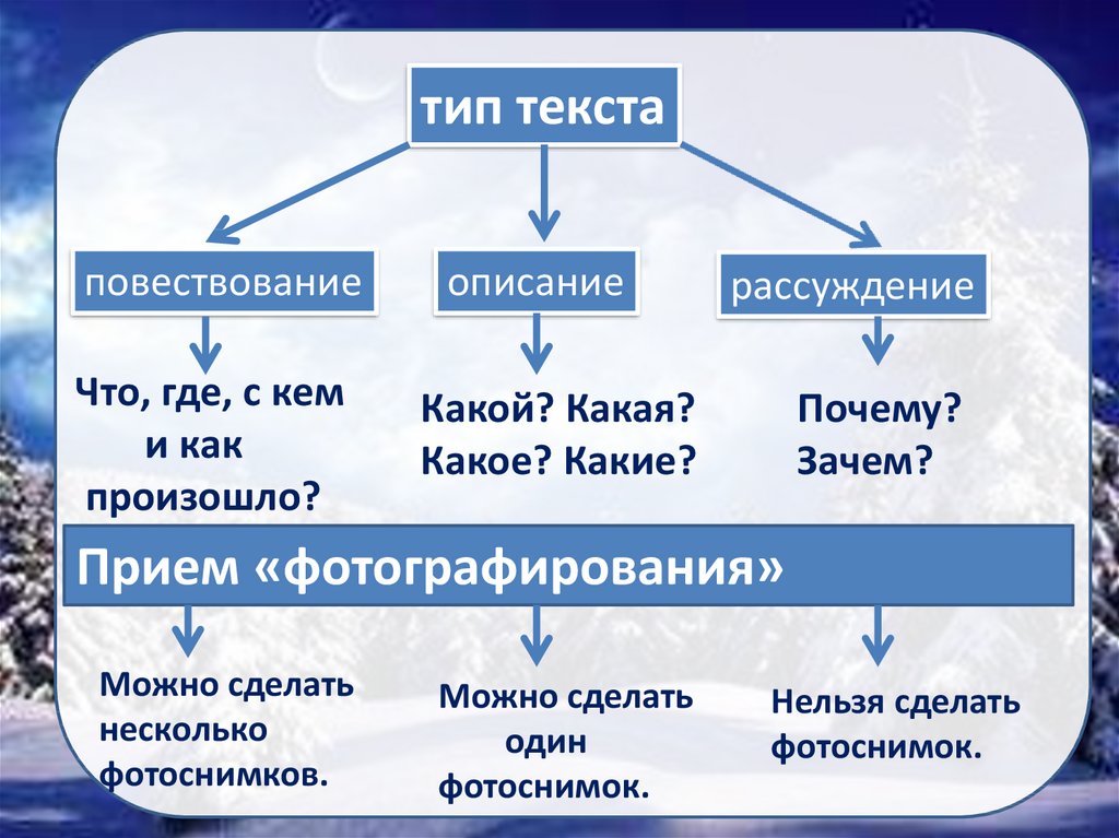 Как отличить описание. Как определить Тип текста 3 класс. Какие типы текста бывают в русском языке 5 класс. Типы текстов 2 класс. Определение типа текста.