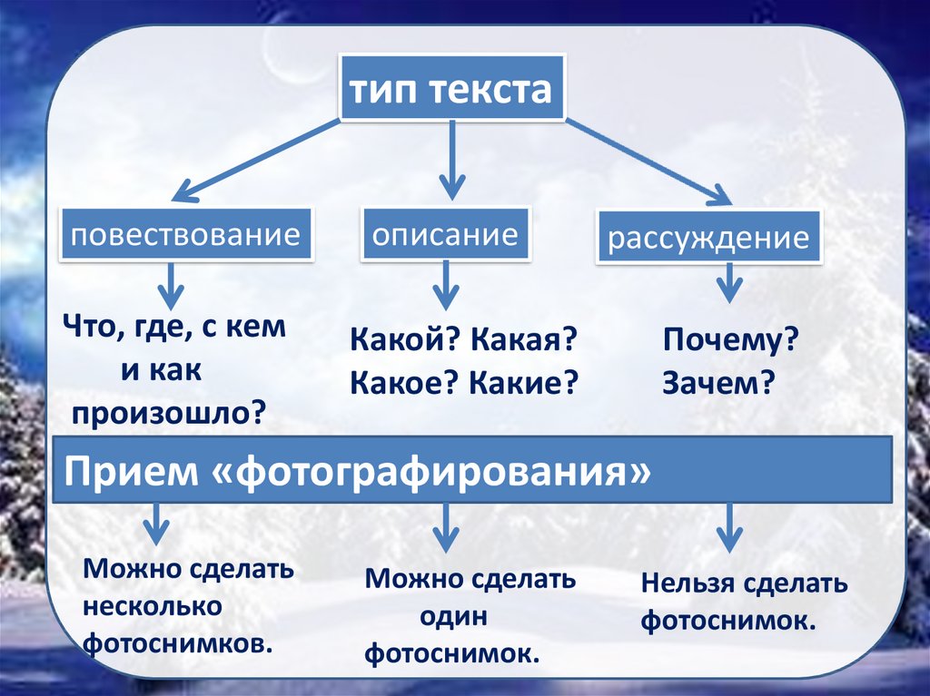 Какой тип текста описание повествование рассуждение. Типы текстов 4 класс школа России. Текст типы текстов 4 класс. Типы текста в русском языке 4 класс. Как понять Тип текста.