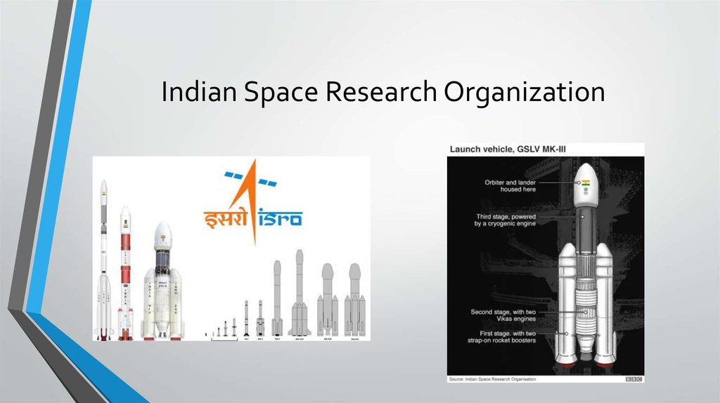 Indian Space Research Organization