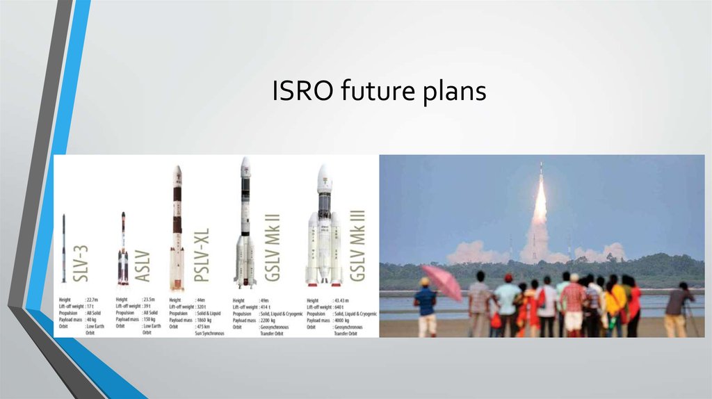 ISRO future plans