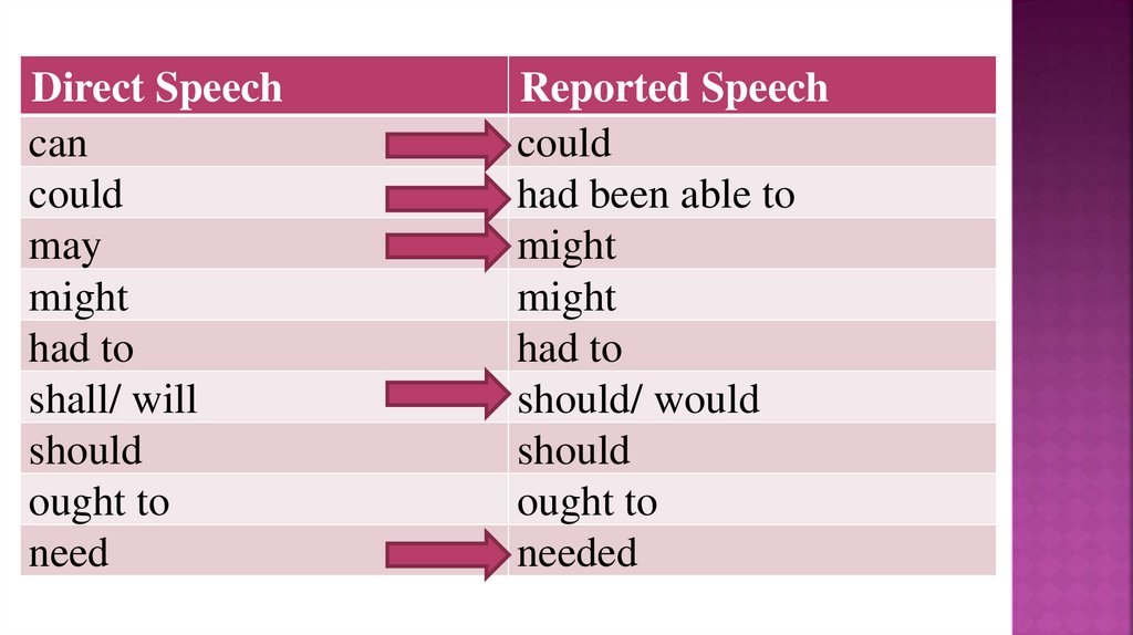 May reported speech