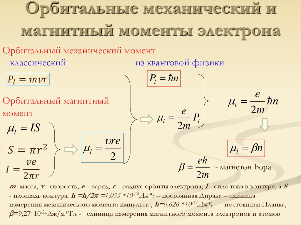 Магнитный момент электрона