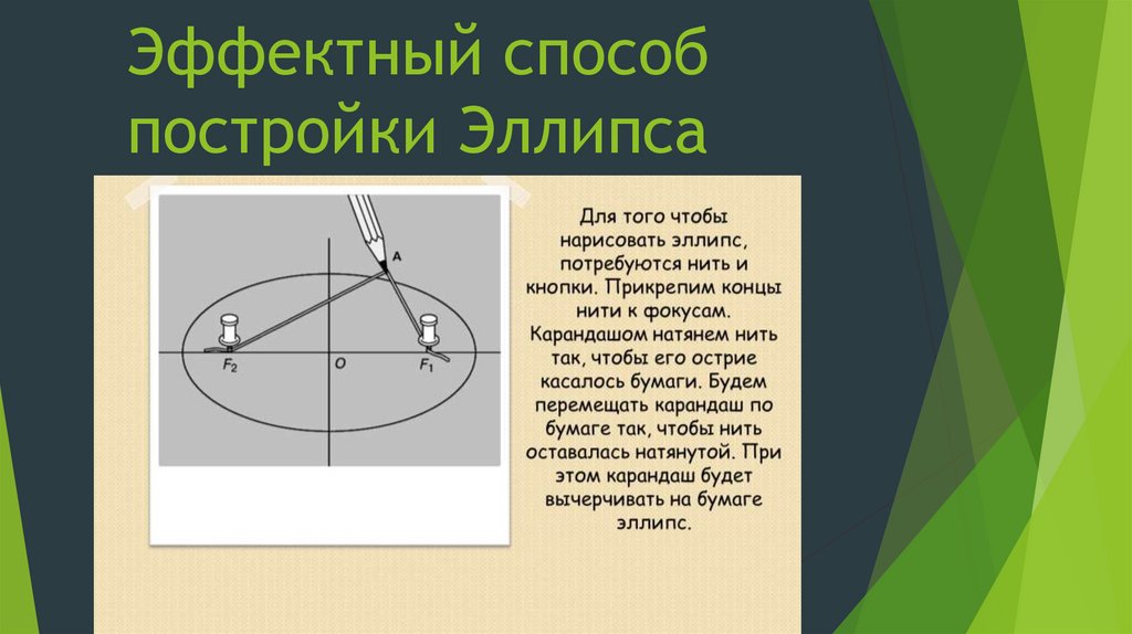 Зачем нужно сначала рисовать эллипс