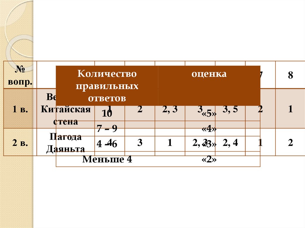 Какой ответ китая. Тесты с ответами по китайскому. МХК Восток тест. WOPR перевод.