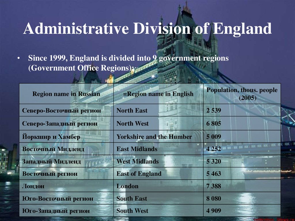 England is divided into. Списки в лондоне