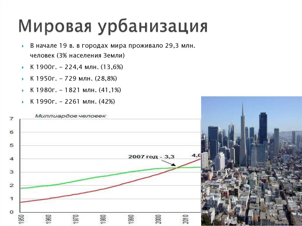 Уровень урбанизации юга россии