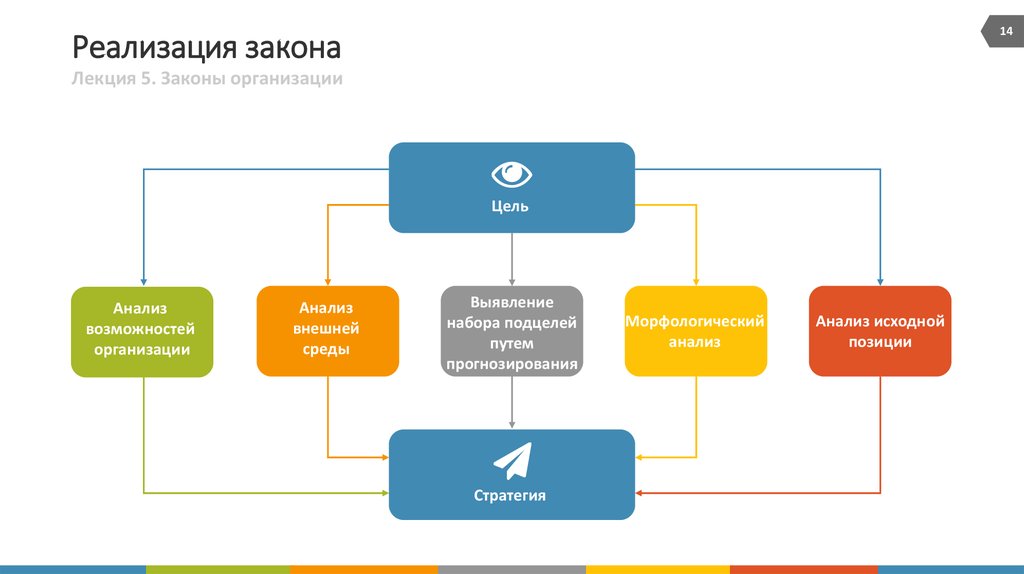 Реализация закона