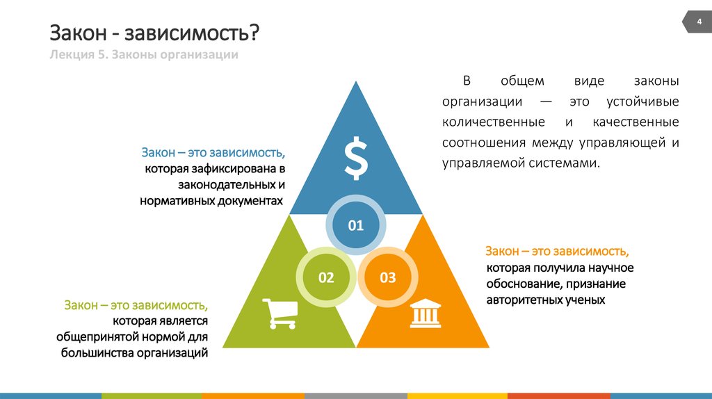 Виды законов организации. Лекции для зависимых. Виды зависимости лекция. Лекция своеволие для зависимых. Химическая зависимость лекции.