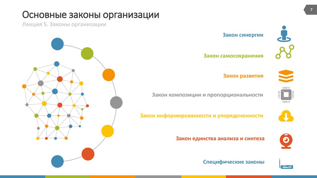 Закон развития презентация