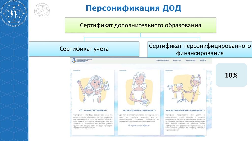 Персонификация. Персонификация образования. Персонифицированные технологии. Персонификация для презентации. Сертификат учета.