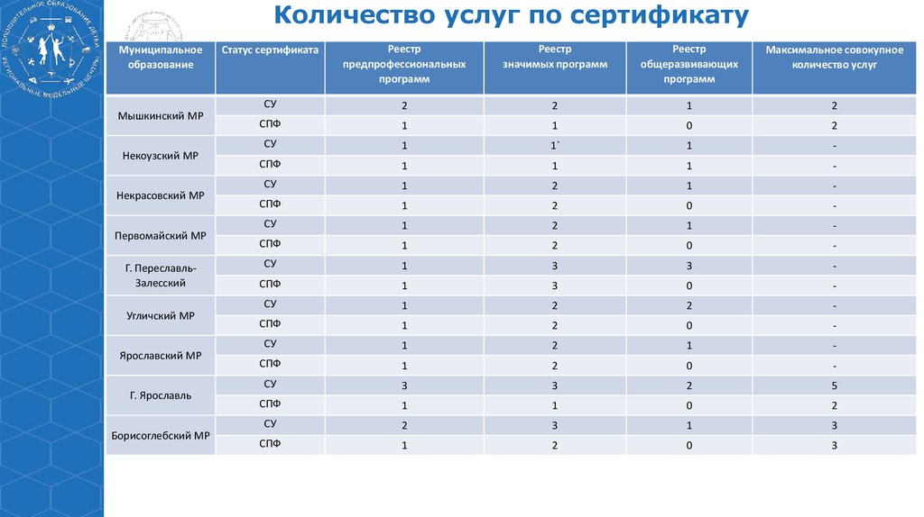 Услуга сколько. Количество услуг.