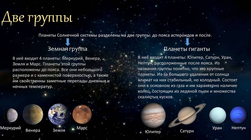Планеты второй группы. Планеты солнечной системы по группам. Группы планет солнечной системы. Планеты солнечной системы характеристики. Планеты солнечной системы делятся на группы.