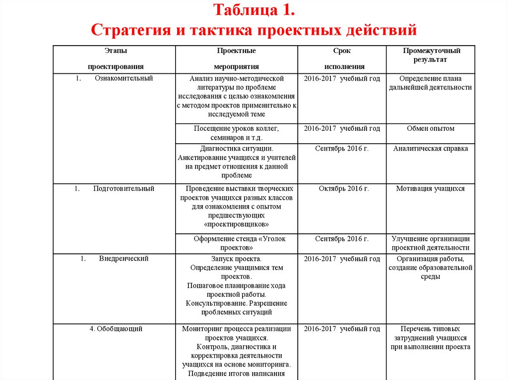 Таблица для проекта